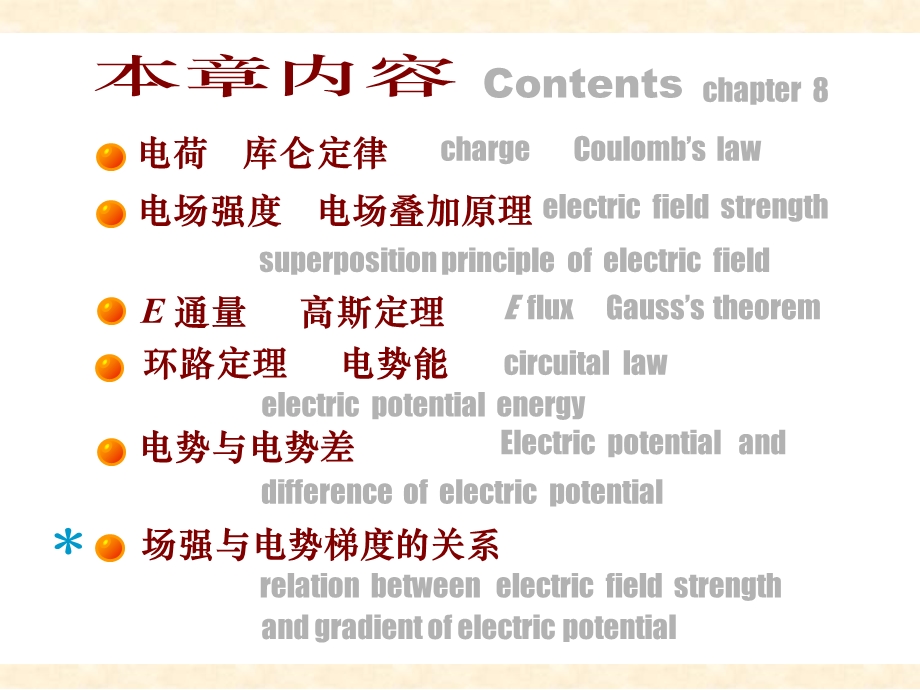 真空中的静电场.PPT_第2页