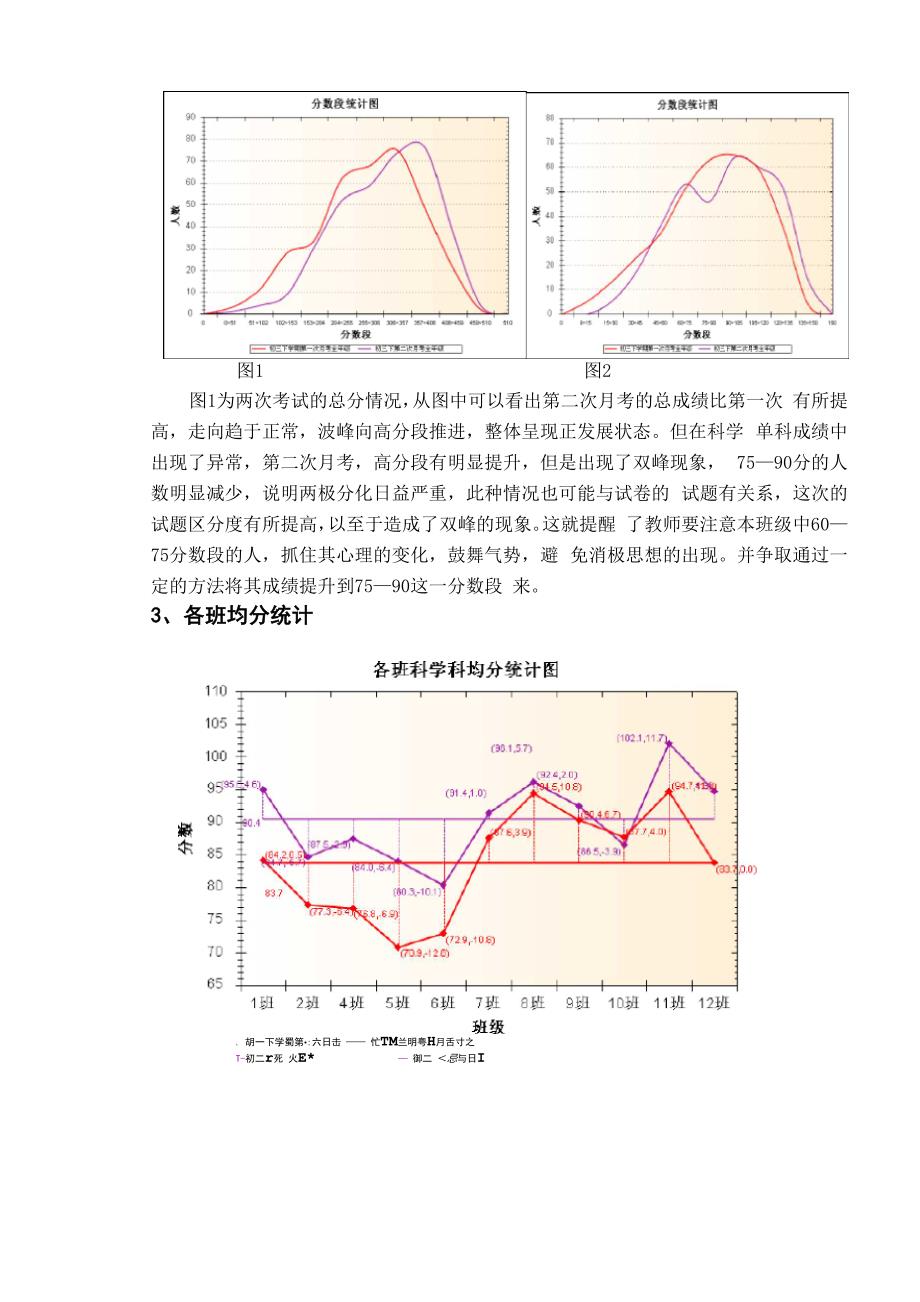 教育质量监测数据分析报告梅山中学李兆坤.docx_第2页