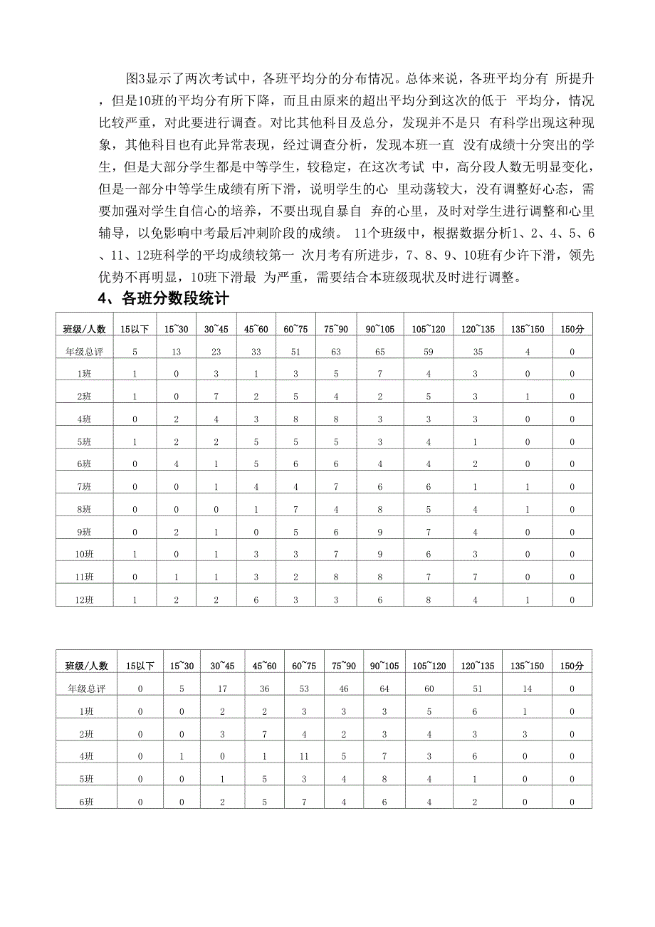 教育质量监测数据分析报告梅山中学李兆坤.docx_第3页