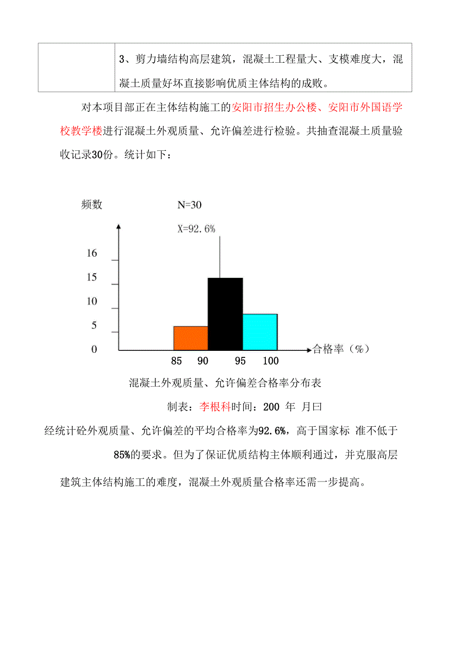 提高混凝土外观质量,QC小组活动成果交流材料.docx_第3页