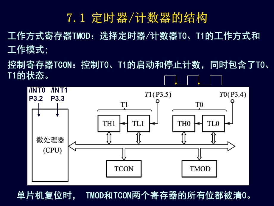 片机原理及应用胡乾斌第七章.ppt_第2页