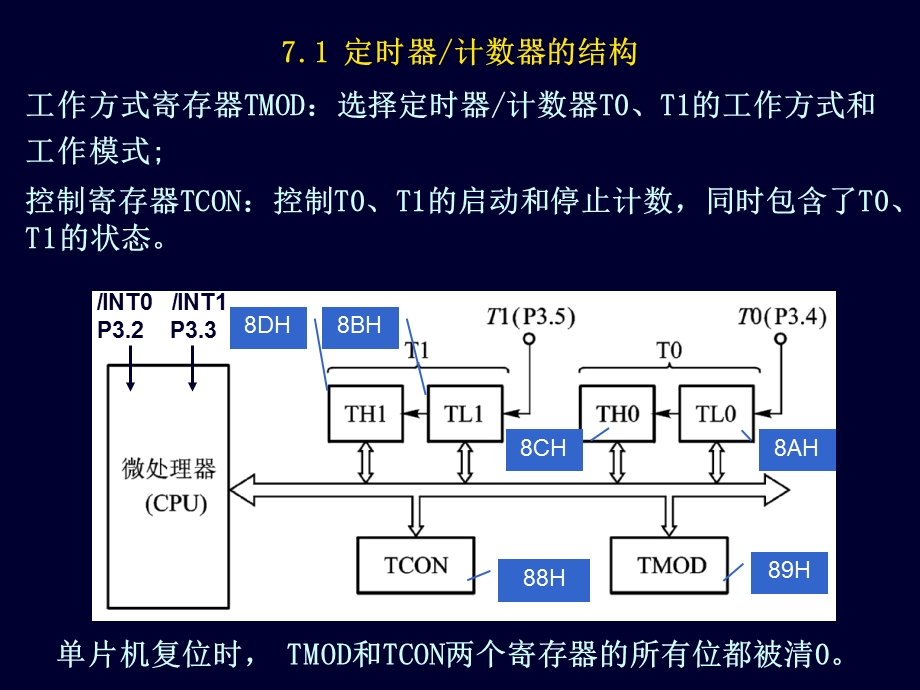 片机原理及应用胡乾斌第七章.ppt_第3页