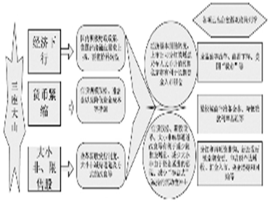 投资3-基本面分析.ppt_第3页