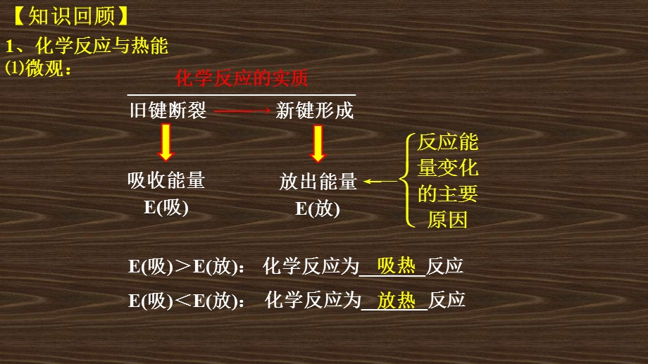 化学反应与能量的变化(选修4)课件.ppt_第2页