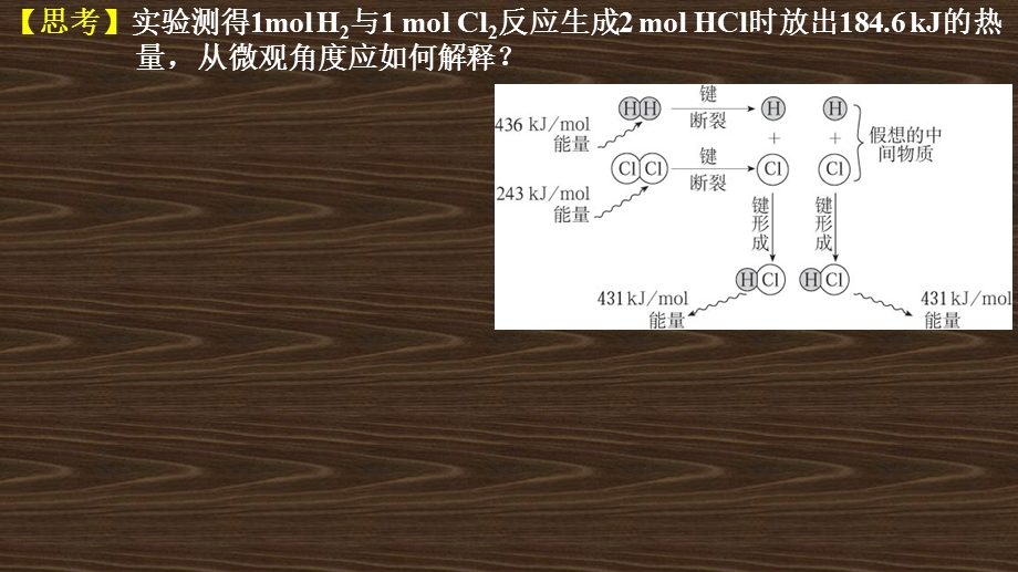 化学反应与能量的变化(选修4)课件.ppt_第3页