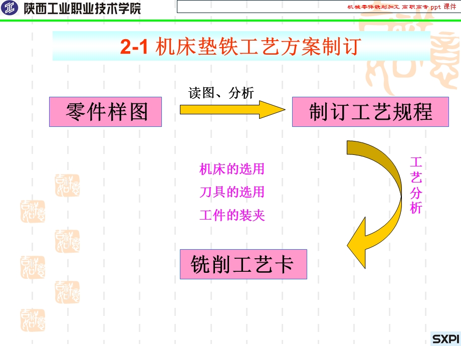 机械零件铣削加工.ppt_第3页