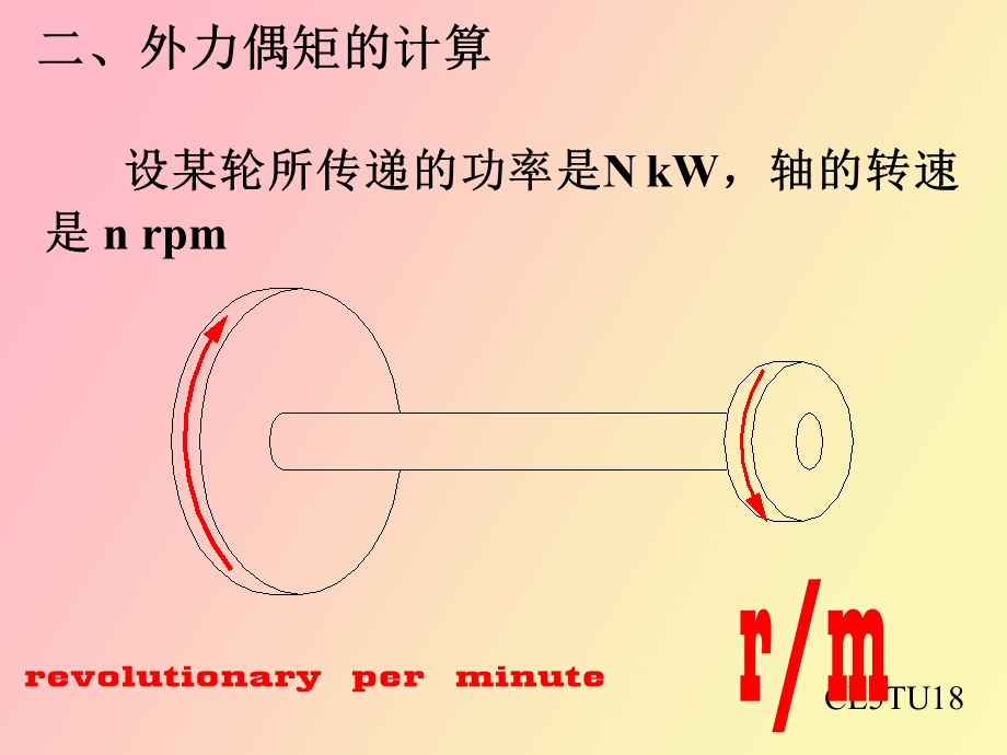 扭转应力分析.ppt_第3页