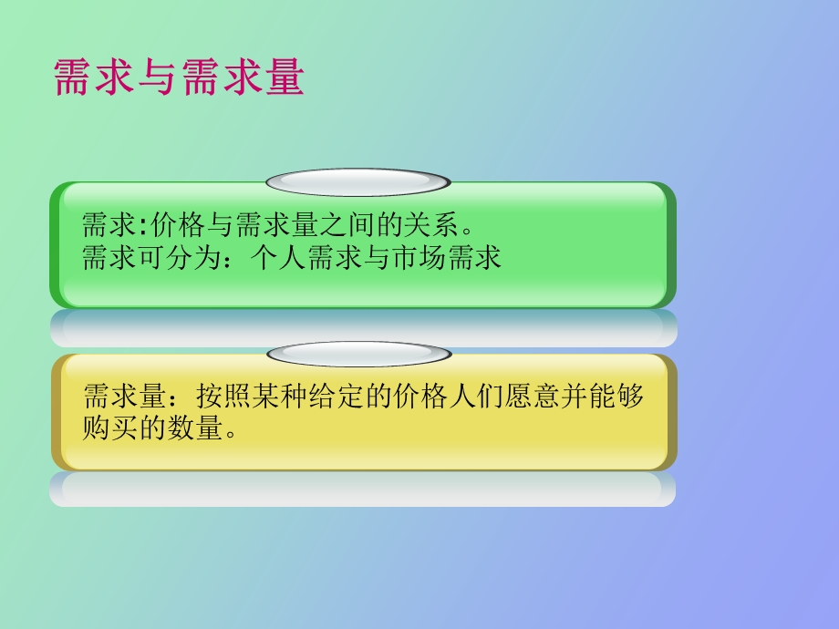 需求供给理论.ppt_第3页