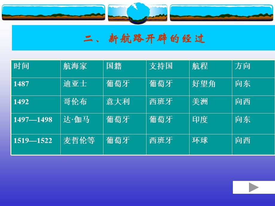 新航路的开辟和早期殖民扩张.ppt_第3页