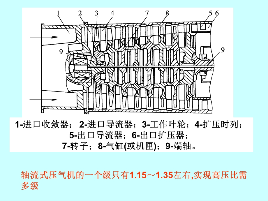 燃气轮机结构.ppt_第2页