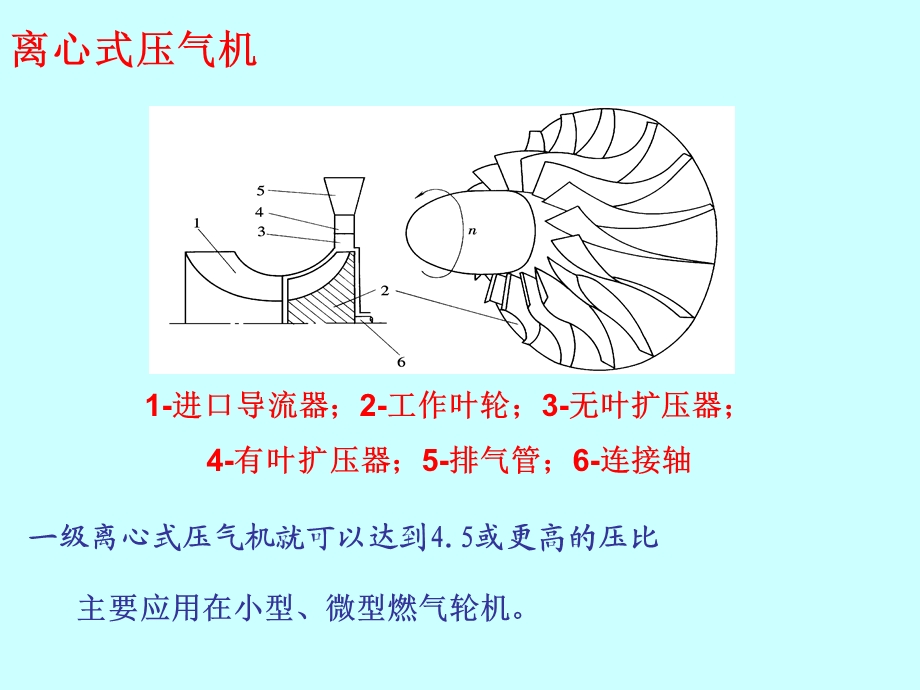 燃气轮机结构.ppt_第3页