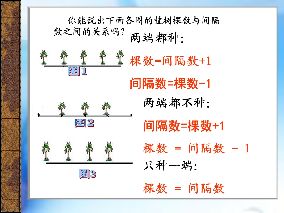 新人教版 封闭图形的植树问题.ppt_第1页