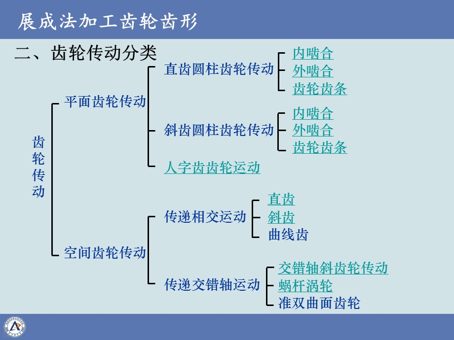 齿轮传动的特点.ppt_第2页