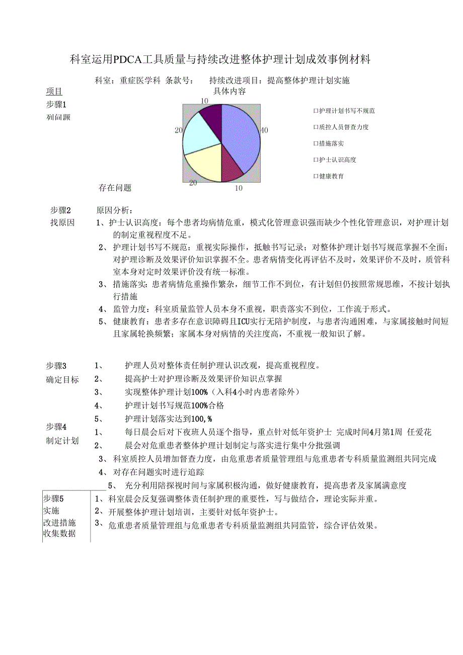 整体护理计划PDCA成效实例.docx_第1页