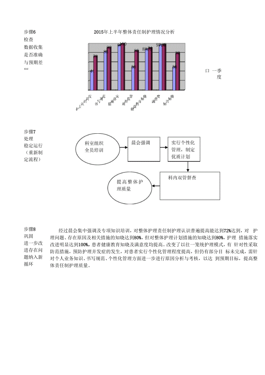 整体护理计划PDCA成效实例.docx_第2页