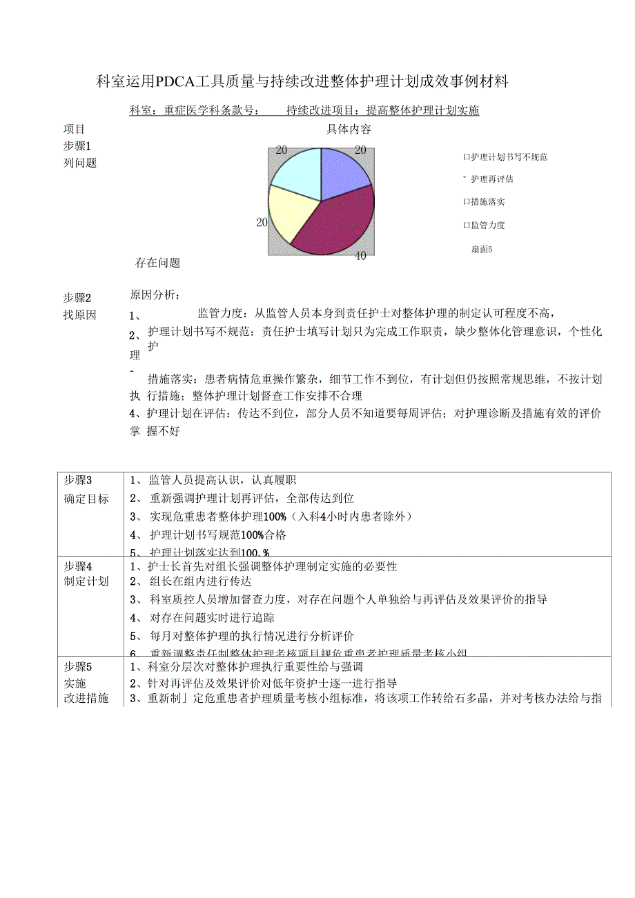 整体护理计划PDCA成效实例.docx_第3页