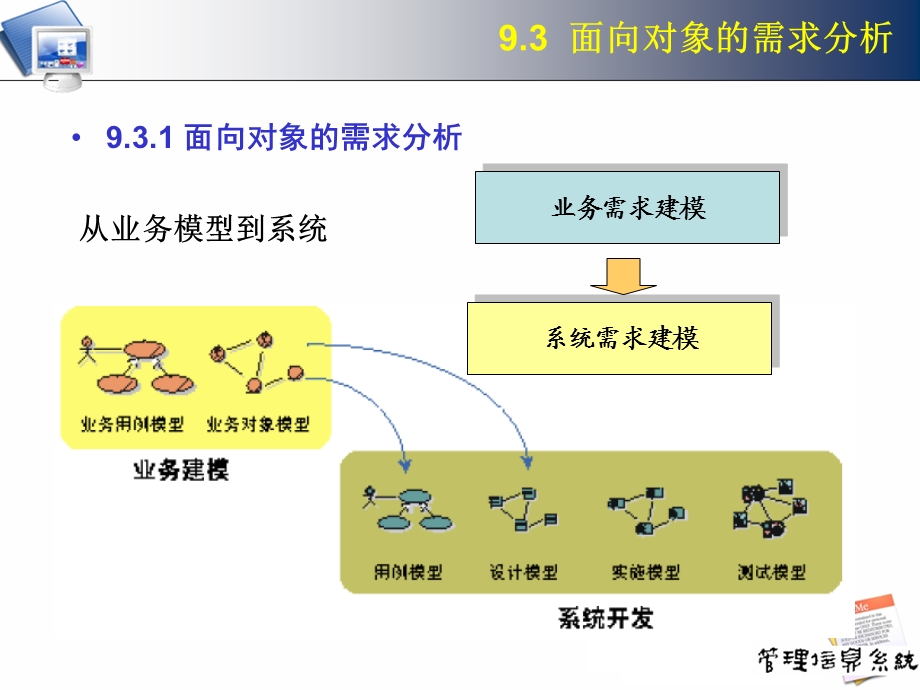 需求分析与用例建模.ppt_第2页