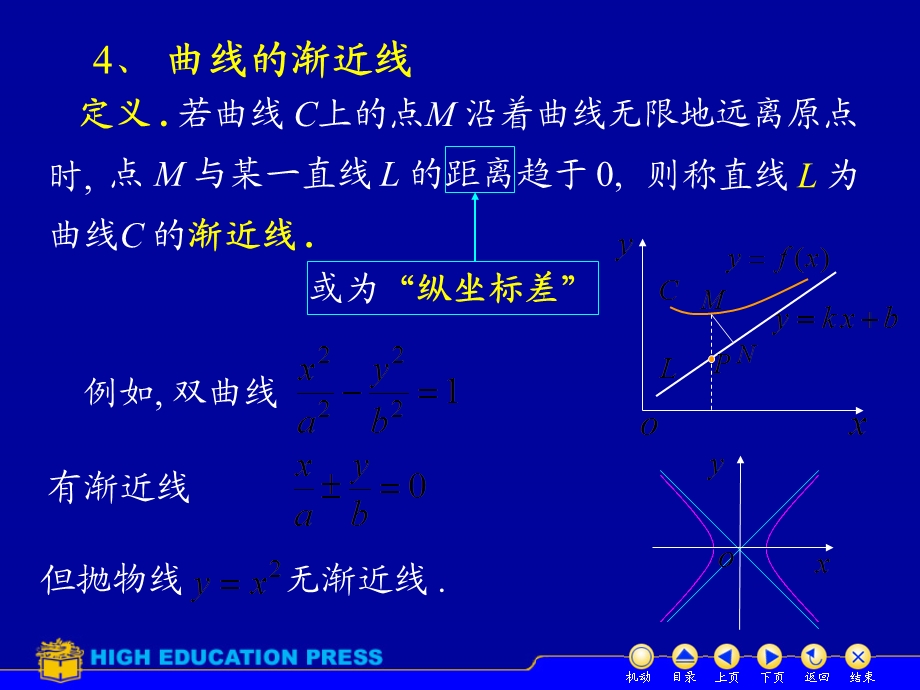 曲线的渐近线.ppt_第1页