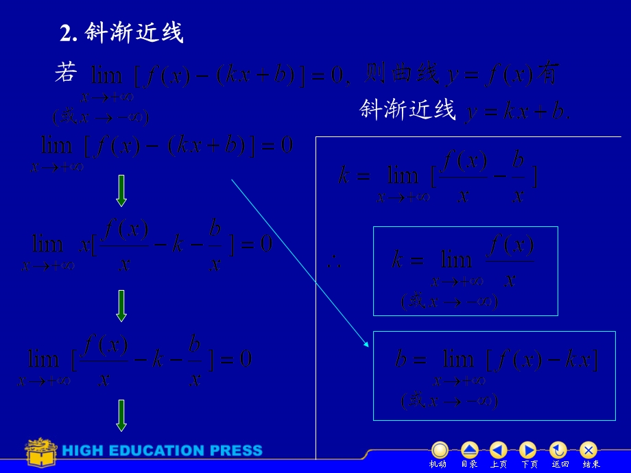 曲线的渐近线.ppt_第3页