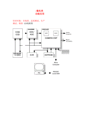 摄像机功能应用.docx