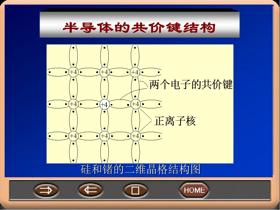 模拟电子技术经典教程半导体器件基础.ppt_第3页