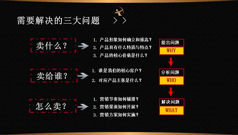 面膜公司-销售策划.ppt_第2页