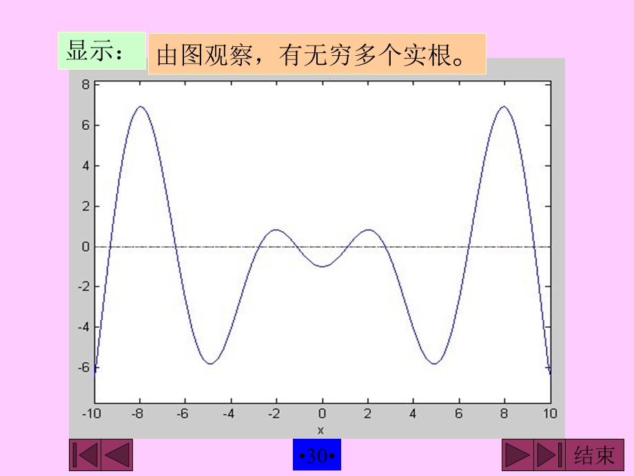 数学实验课件-复习.ppt_第3页