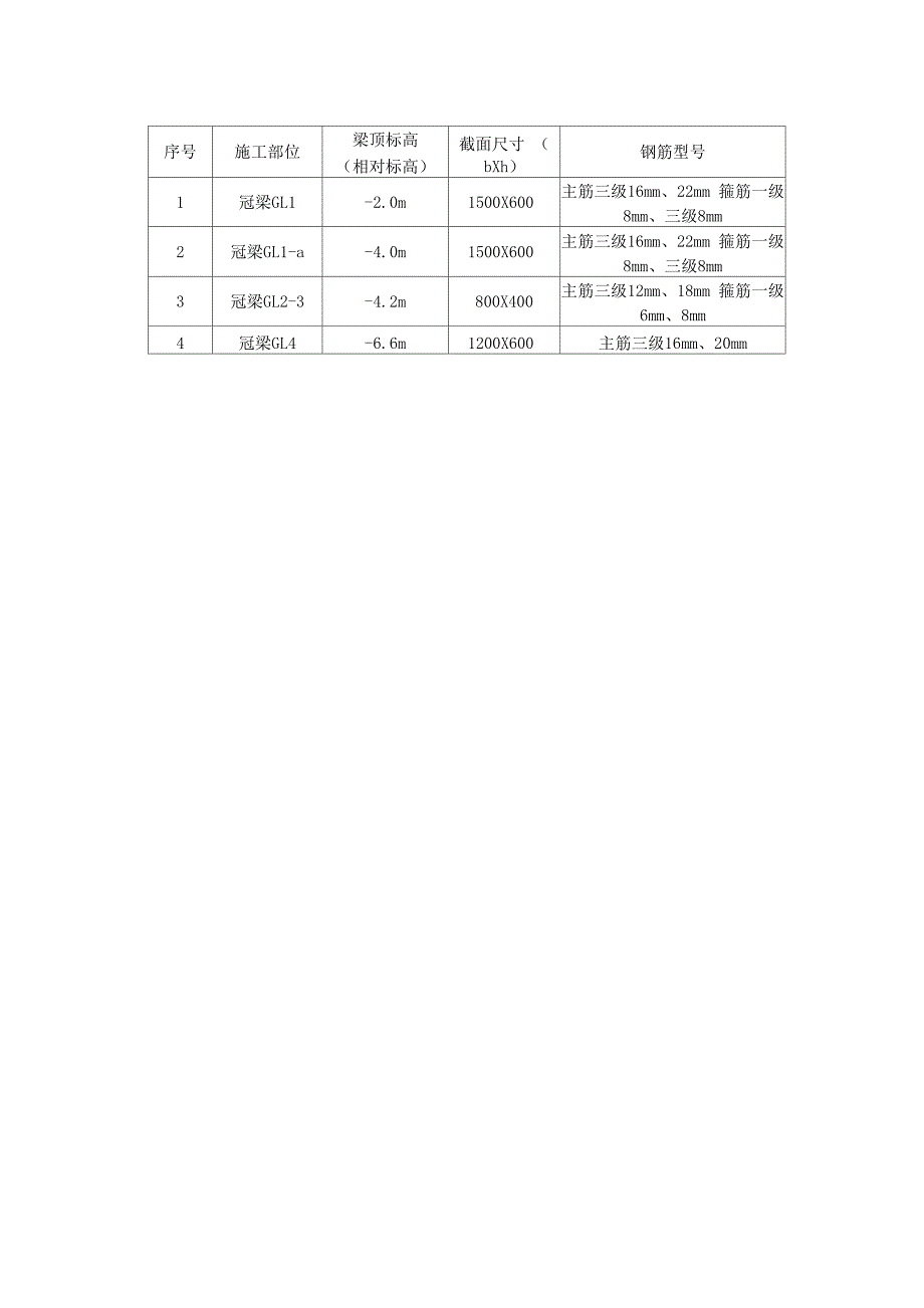 支护桩冠梁、支撑梁施工方案.docx_第3页