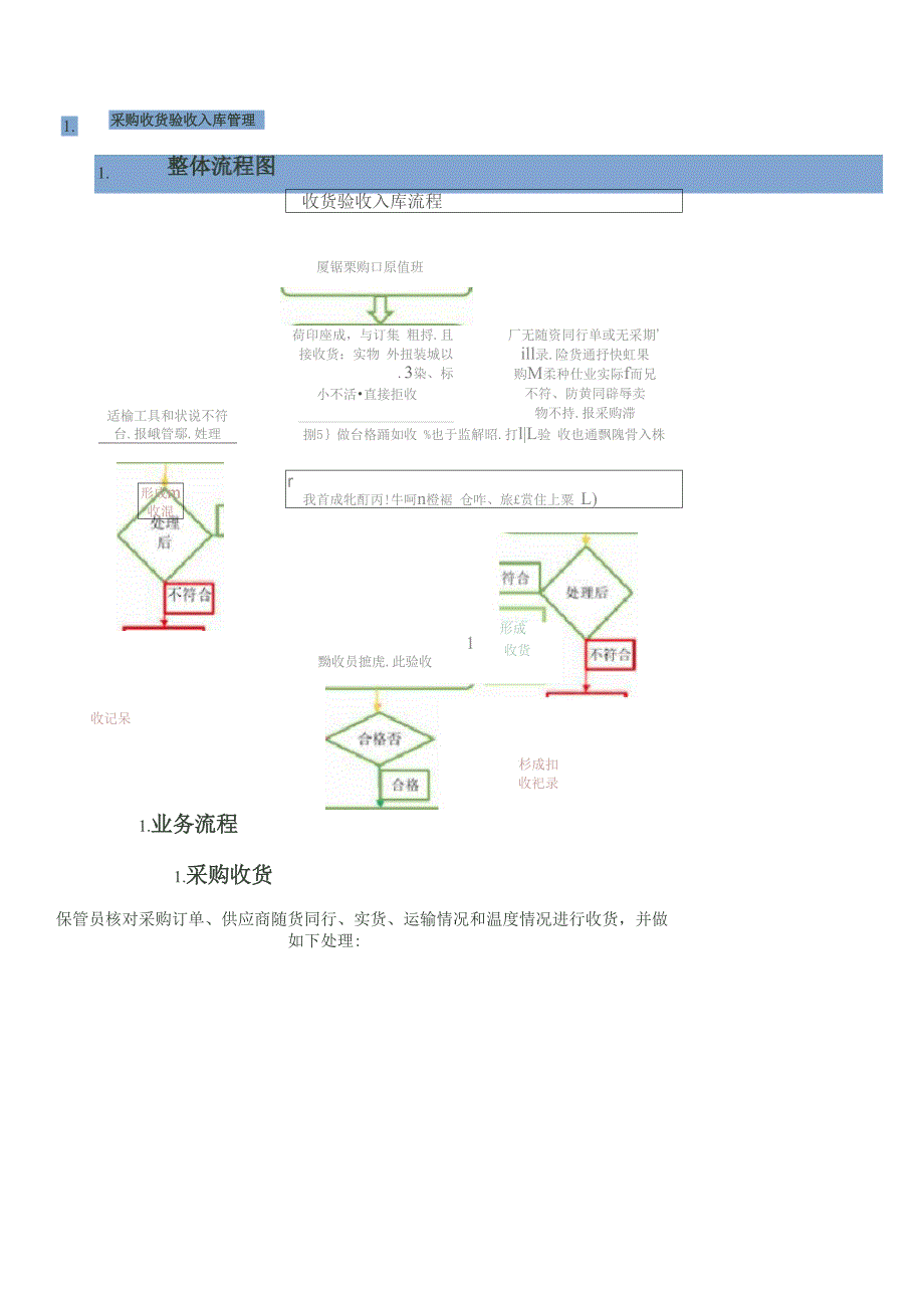 收货验收入库流程.docx_第2页