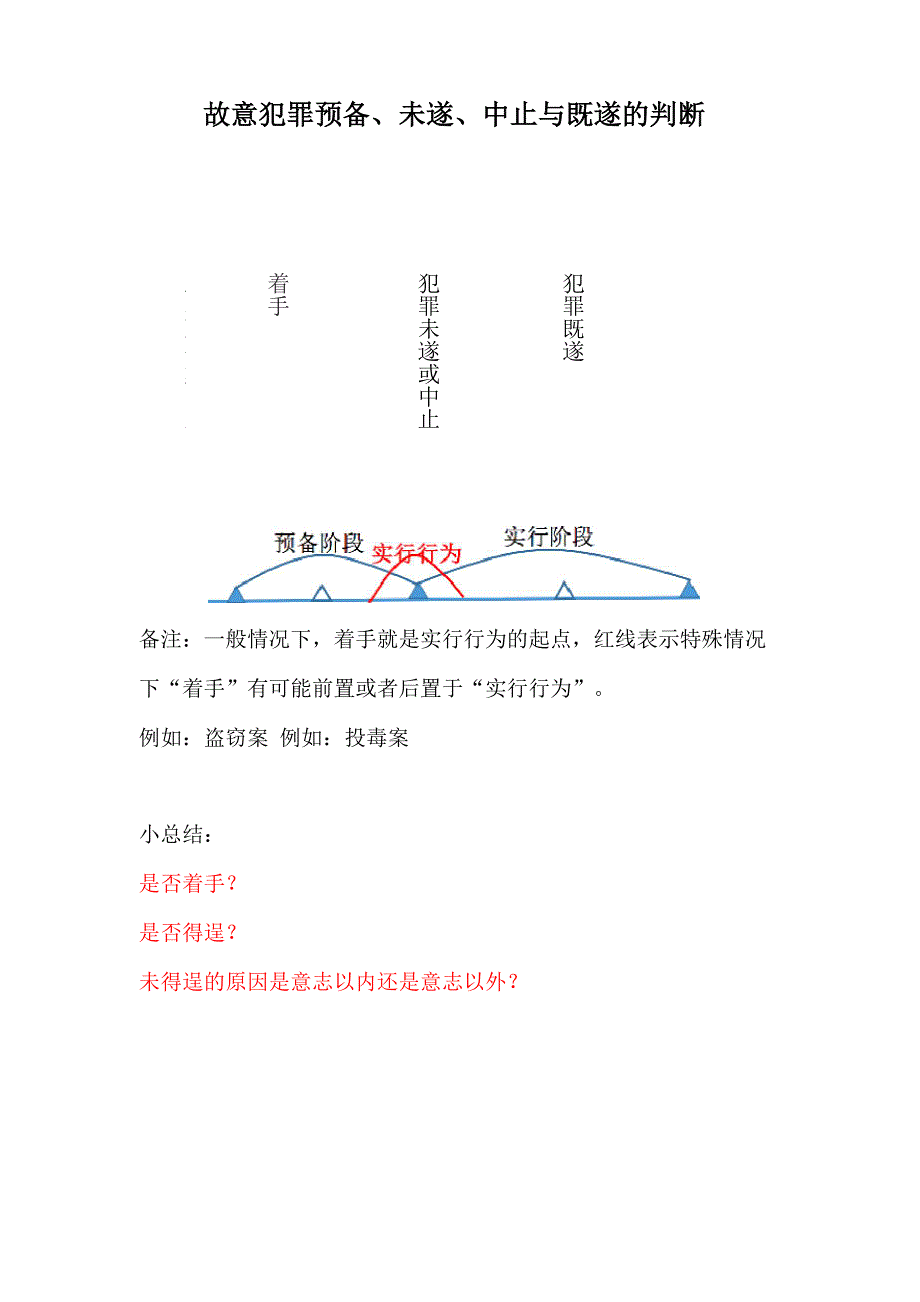 故意犯罪预备、未遂、中止与既遂的判断.docx_第1页