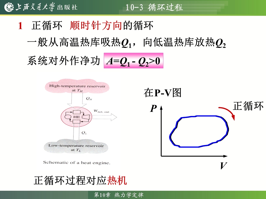 热力学循环过程.ppt_第2页