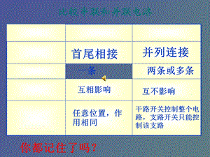 区分串联与并联.ppt