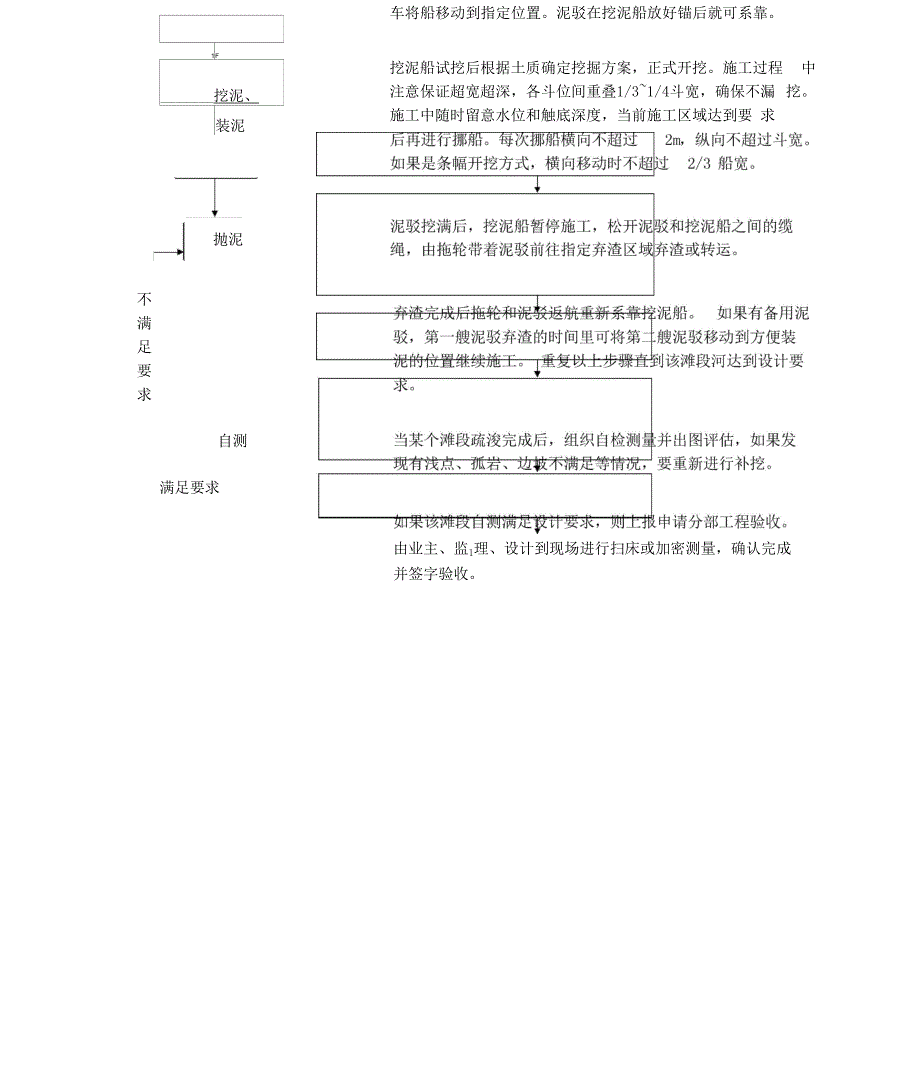 抓斗式挖泥船施工方案.docx_第2页