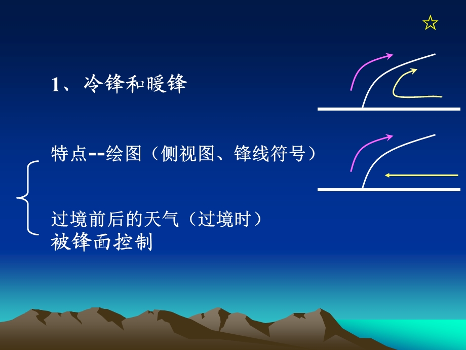 锋面、低压、高压天气系统的特点.ppt_第3页