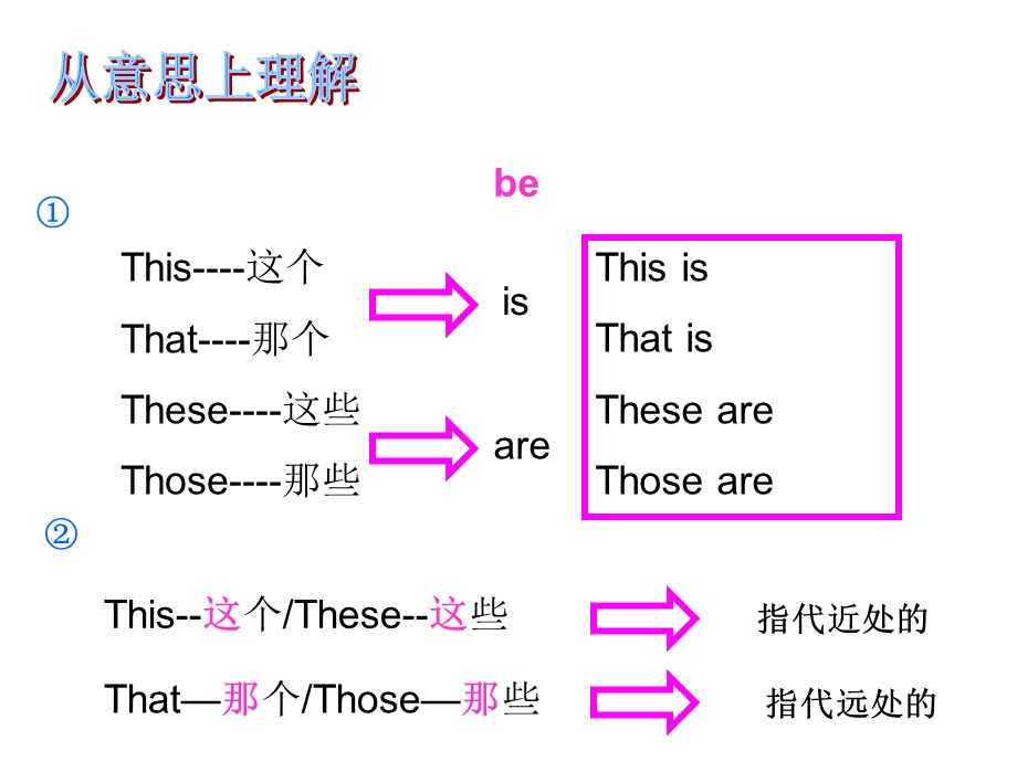 微课课件-this-that-these-those.ppt_第3页