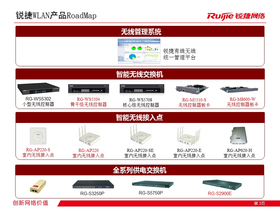 锐捷WLAN产品实施入门.ppt_第3页