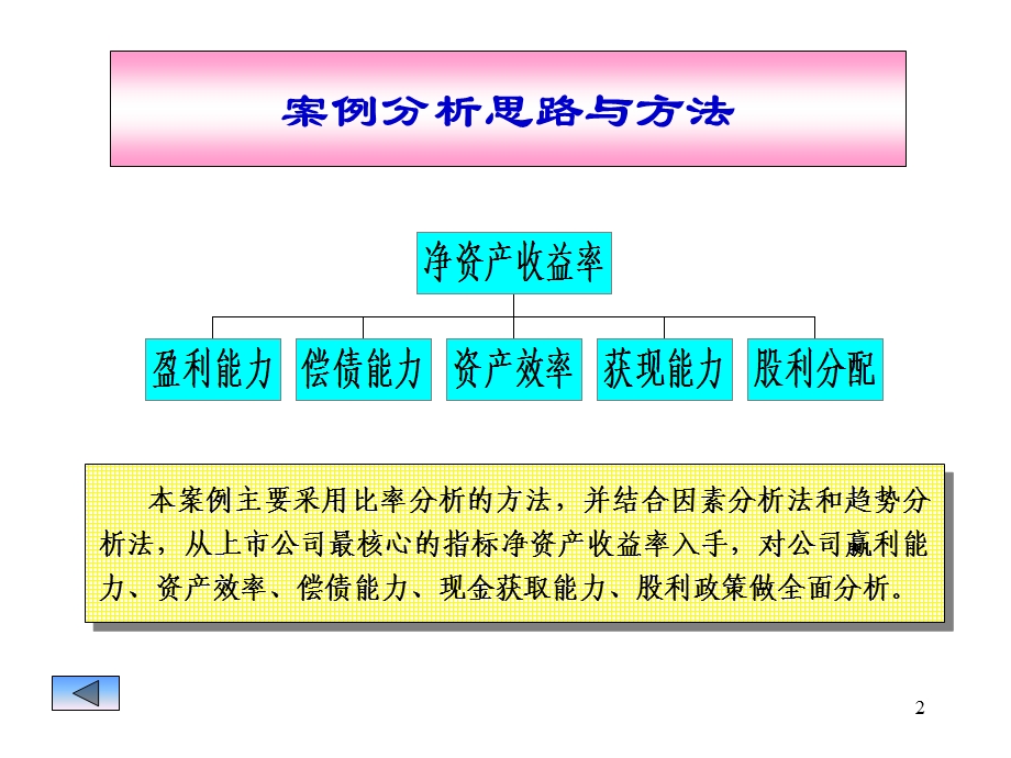 长虹、康佳财务分析.ppt_第2页