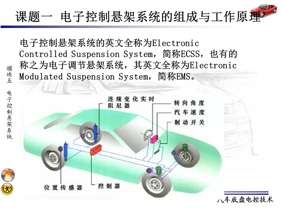 模块五电子控制悬架系统.ppt_第2页