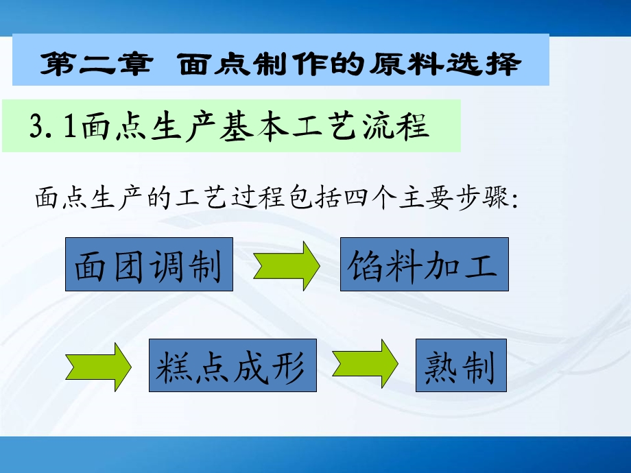 面点工艺学第二章.ppt_第1页