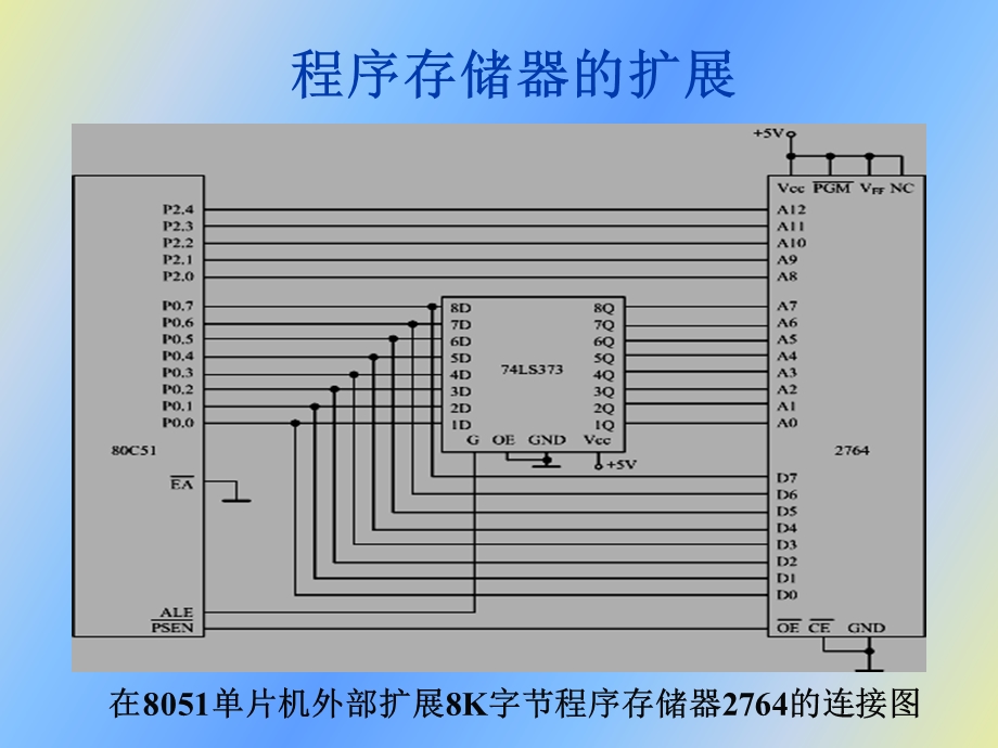 片机系统扩展.ppt_第3页