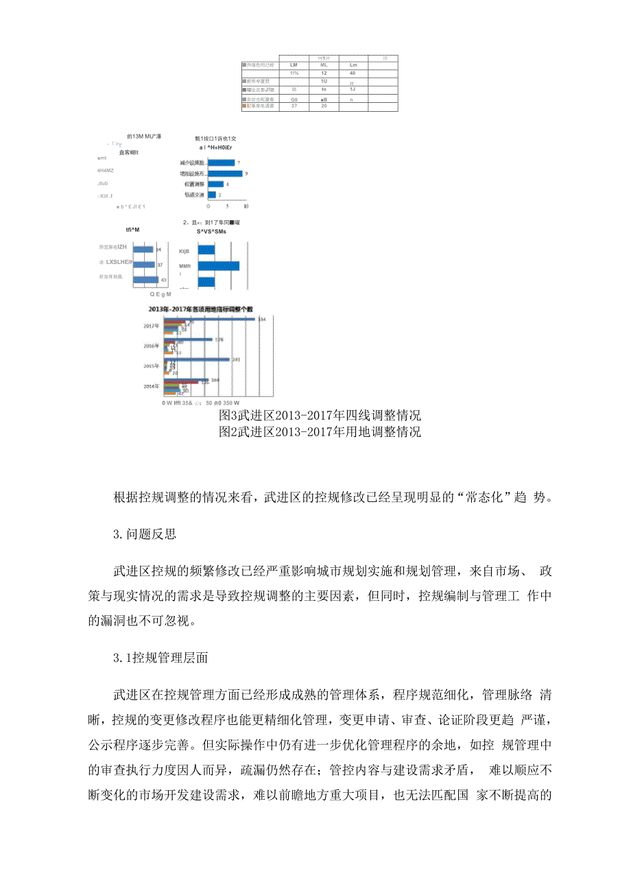 控制性详细规划修改常态化的问题讨论.docx_第3页