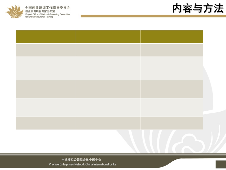 模块五资金规划与销售.ppt_第3页