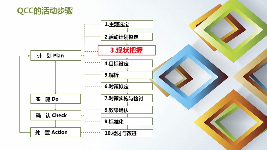 品管圈-现状把握.ppt_第2页