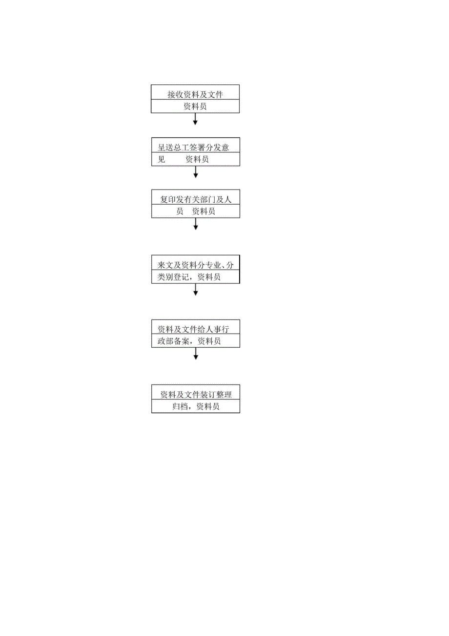 技术管理工作流程.docx_第2页