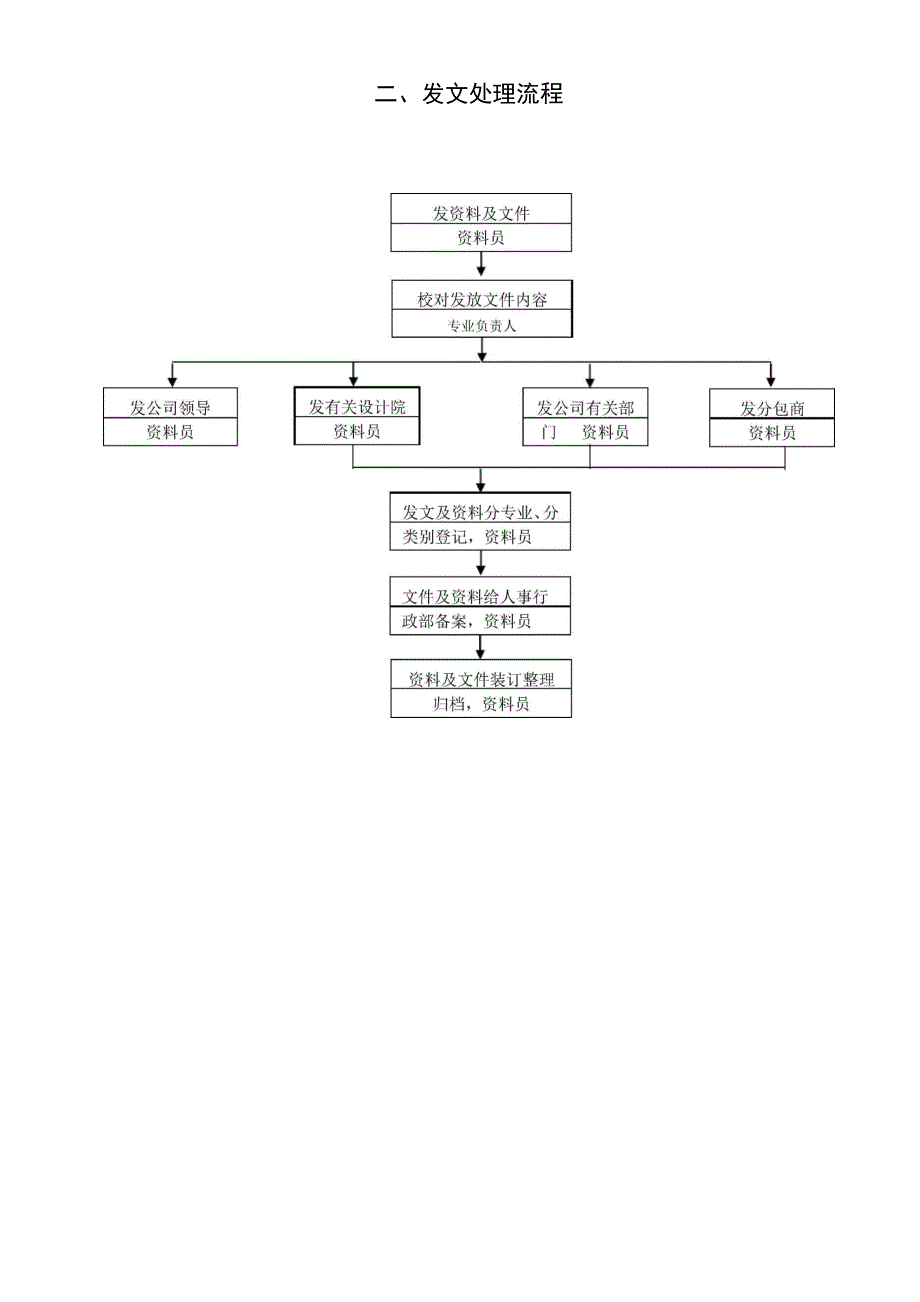 技术管理工作流程.docx_第3页