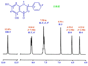 黄酮化合物解谱.ppt