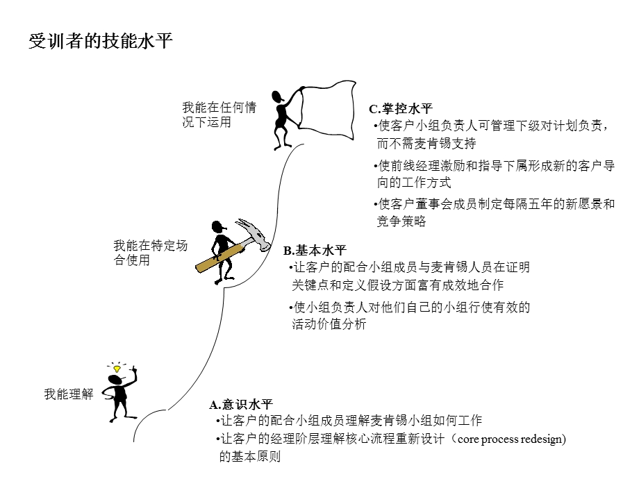 麦肯锡咨询专题经典咨询工具技能表.ppt_第2页