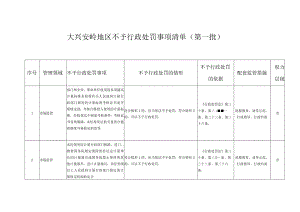 大兴安岭地区不予行政处罚事项清单第一批.docx