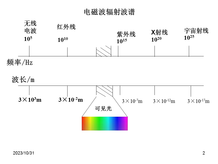 《自动检测技术及应用》第6章光电传感器及其应用.ppt_第2页