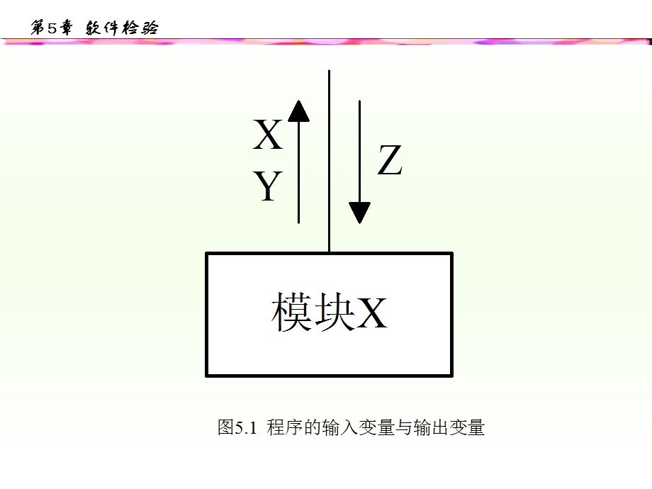 软件技术基础第5章.ppt_第3页